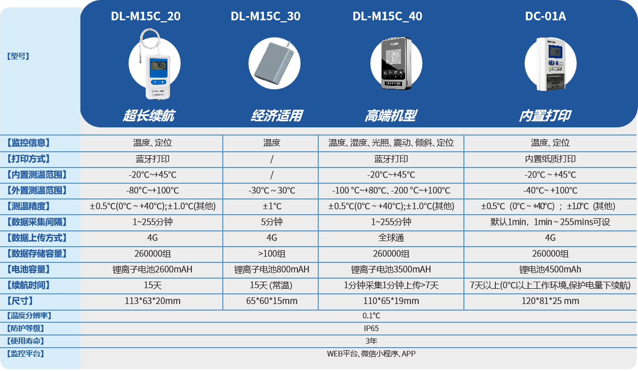 4款温度记录仪参数对比-1.png